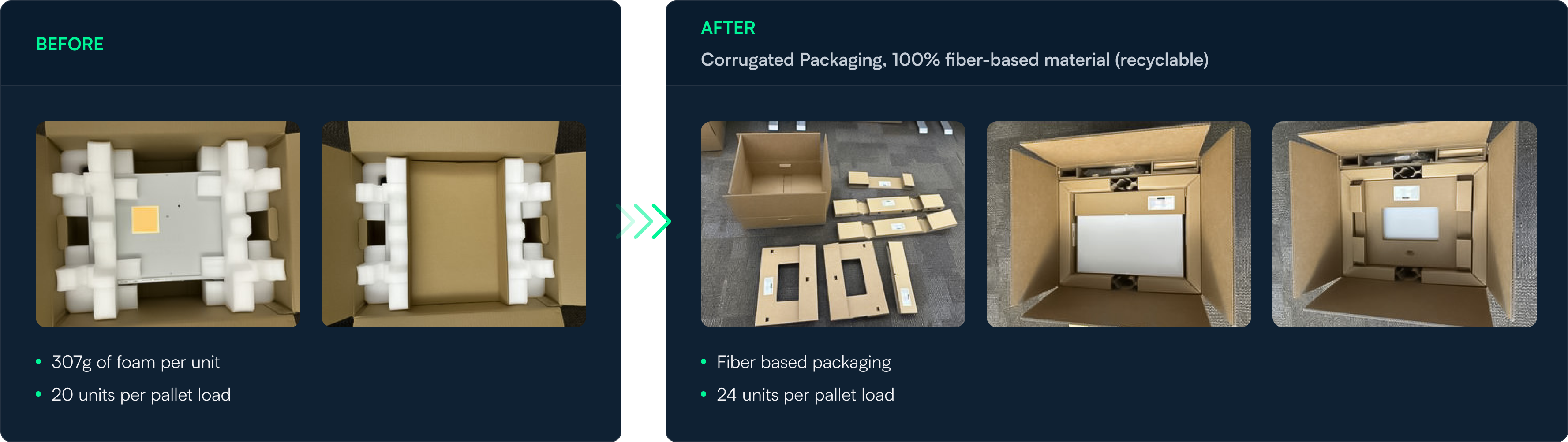 Comparison of foam packaging before versus recyclable fiber-based packaging after.